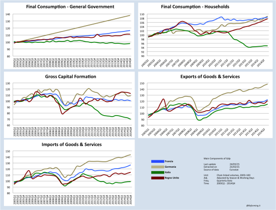 Gdp_Components