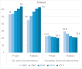 Durata delle pensioni 1980-2023