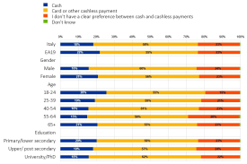 Gli Italiani e il cashless