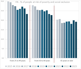 Where is poverty?