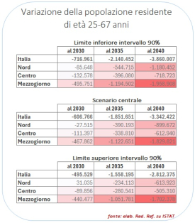 Su quanti possiamo contare?