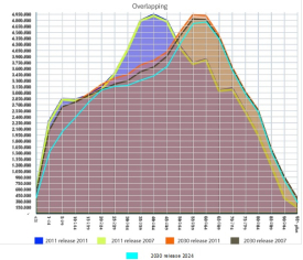 Release demo.Istat a confronto