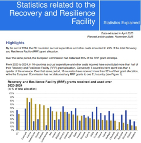 Dati RRF/PNRR a fine 2024