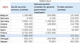 Debito pensionistico